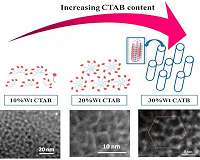 Mesoporous nickel could help to expand capacity of hydrogen engines and solar cells