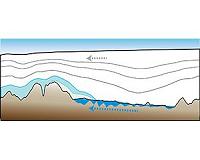 Fountain of Youth Underlies Antarctic Mountains