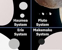 Dwarf Planet Haumea's Lunar System Smaller than Anticipated