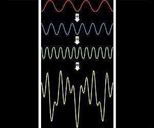 Leaner Fourier transforms