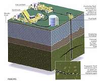 Fracking scheduled for British Columbia