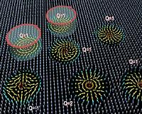 Magnetic memory states go exponential