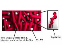 Solvents save steps in solar cell manufacturing