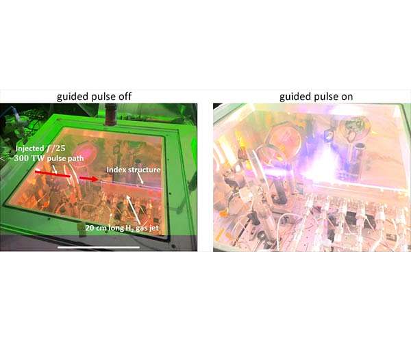 Meter-scale plasma waveguides push the particle accelerator envelope