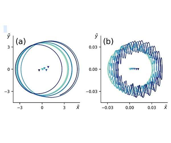 Harnessing hot helium ash to drive rotation in fusion reactors
