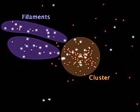 Cosmic Suburbia Is A Better Breeding Ground For Stars