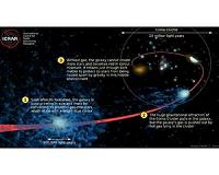 Dead galaxies in Coma Cluster may be packed with dark matter