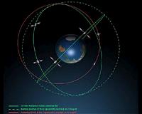 Honeywell gives European Space Agency new satellite technology