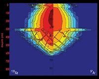 Gas-signature models can help identify underground nuclear tests
