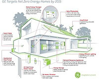 GE Targets Net Zero Energy Homes By 2015