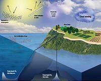 Climate: Geo-engineering no Holy Grail - study
