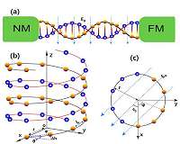 Thermally driven spin current in DNA