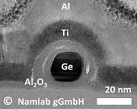 Germanium outperforms silicon in energy efficient transistors with n- und p- conduction
