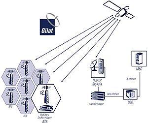 Gilat and Huawei Partnering to Deliver Cellular Backhaul Solution to a SE Asian MNO