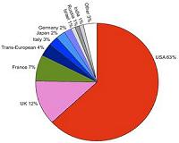 French arms exports to top 7 bn euros in 2014: minister