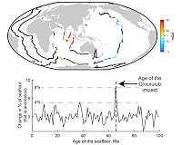 Seafloor data point to global volcanism after Chicxulub meteor strike