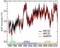 Is global warming hiding underwater?