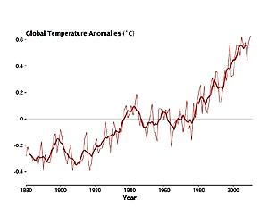 NASA Research Finds 2010 Tied For Warmest Year On Record