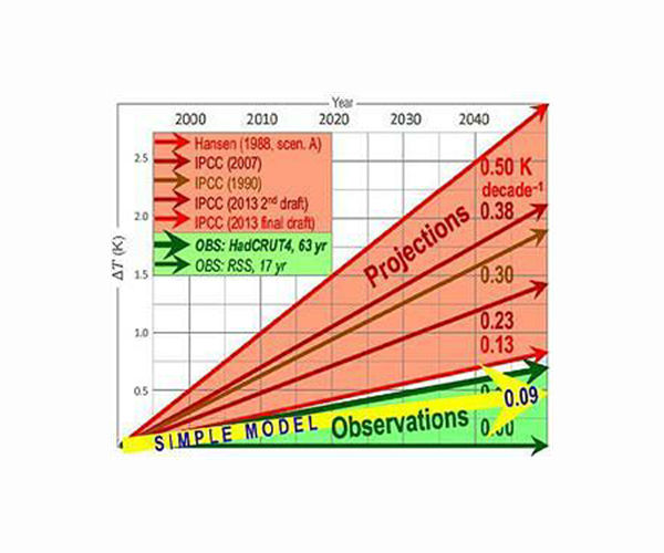 Targets for a heating planet: G7 climate commitments