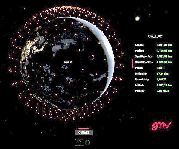 GMV cements leadership in collision avoidance operations automation and coordination in Europe