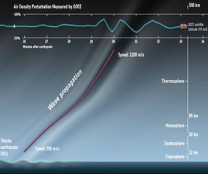 GOCE: the first seismometer in orbit