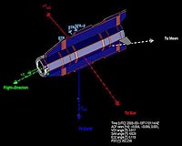 GOCE Completes Early Orbit Phase