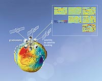 March Launch Planned For ESA's Gravity Mission