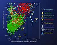 Microlensing Study Suggests Most Common Outer Planets Likely Neptune-mass