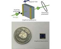 Towards mastering terahertz waves?