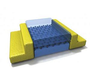 New techniques produce cleanest graphene yet