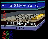 Graphene layer lets solar panels to generate energy in rain
