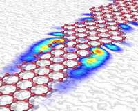 Quantum chains in graphene nanoribbons