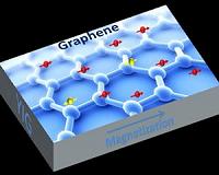 Researchers make magnetic graphene