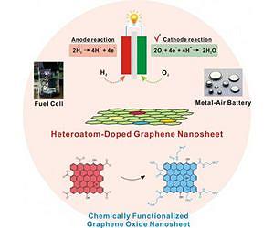 A noble yet simple way to synthesize new metal-free electrocatalysts for oxygen reduction reaction
