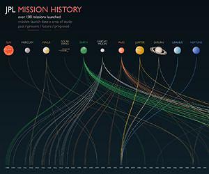 JPL Infographics Site Wants You and Your Creativity