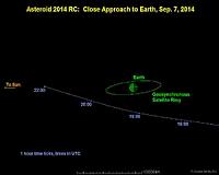 Small Asteroid to Safely Pass Close to Earth Sunday