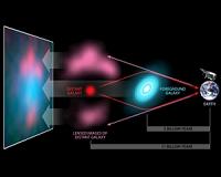 The Great Cosmic Challenge
