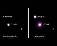Neutron-star merger yields new puzzle for astrophysicists