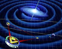 Will Lisa Find Gravitational Waves And Prove Einstein Right