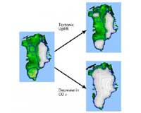 Why Is Greenland Covered In Ice