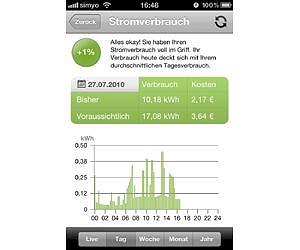 Improved methods for predicting energy consumption