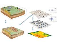 Assessing regional earthquake risk and hazards in the age of exascale