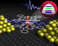 Quantum computing with molecules for a quicker search of unsorted databases