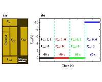 Diamond-based circuits can take the heat for advanced applications