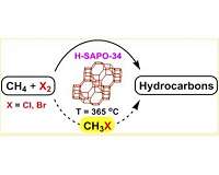 Reducing the footprint of a greenhouse gas more potent than carbon dioxide