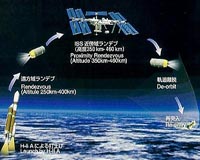 Fire forces Japan to cancel rocket launch to ISS