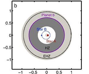 Scientists searching for Earth-type planets should consider two-star system
