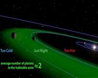 Scientists predict earth-like planets around most stars