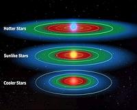 Where to Look for Habitability