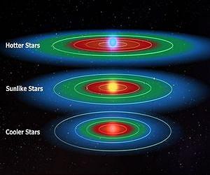 Greenhouse Effect Could Extend Habitable Zone